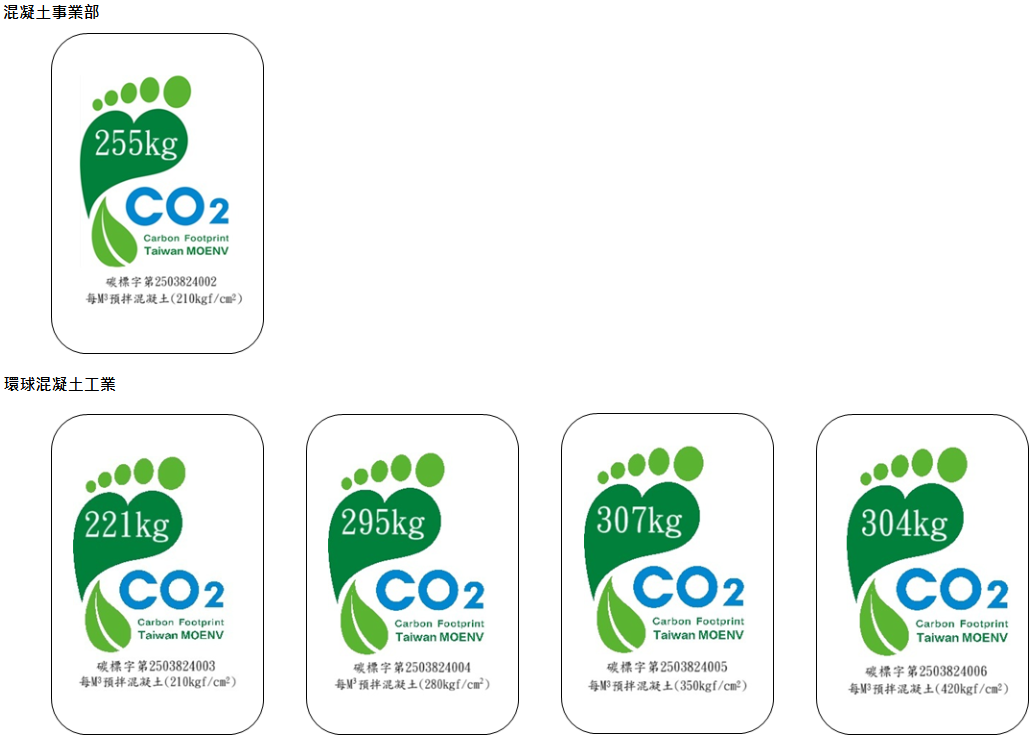 Concrete Carbon Footprint Labels