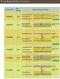Fire Rated Partitions Catalog